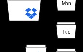 Connecting the Dots in Style: Build Your Own Dropbox Sync in 10 Minutes!