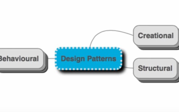QnA VBage Design Patterns for Beginners With Java Examples
