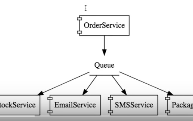 microservices message queue
