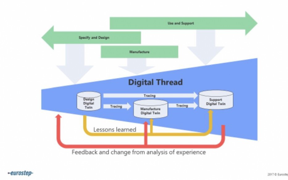 Iot Architectures For Digital Twin With Apache Kafka Dzone 3228