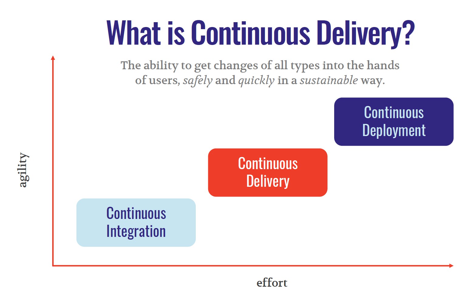 The Top 7 Pipeline Design Patterns for Continuous Delivery