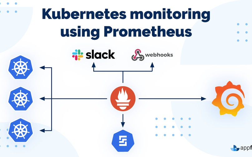 Kubernetes Monitoring Using Prometheus In Less Than 5 Minutes