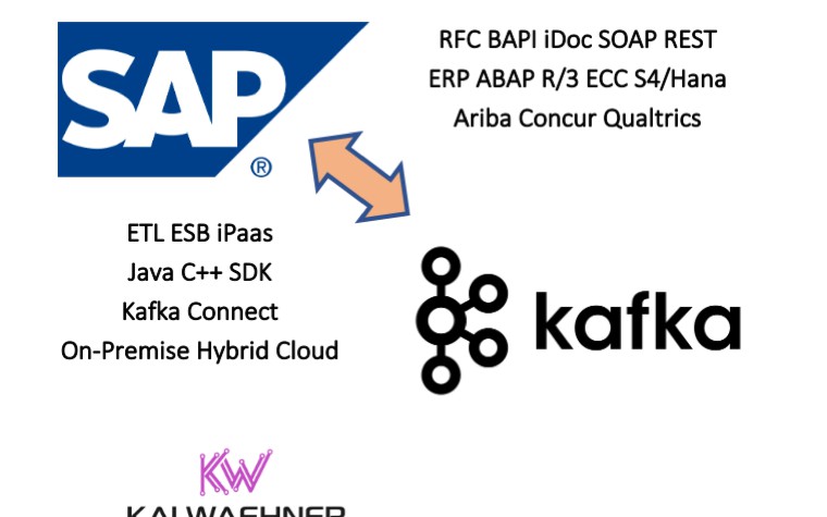 Apache Kafka and SAP ERP Integration Options
