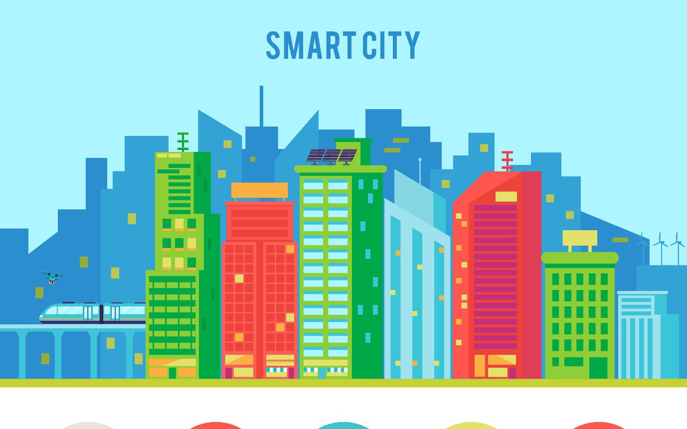 Role of IoT and ML In Smart Cities
