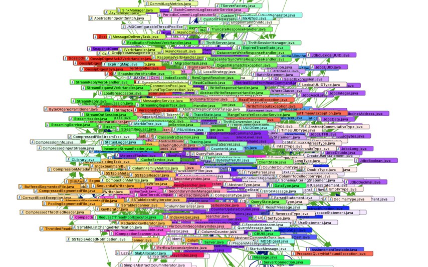The Power of Software Visualization - Vimarsana News