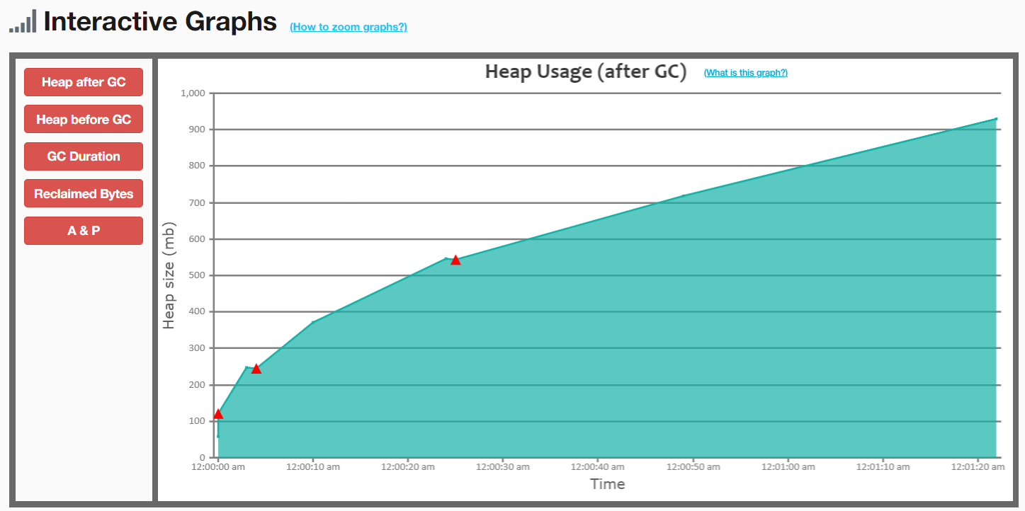 Chart, line chart Description automatically generated