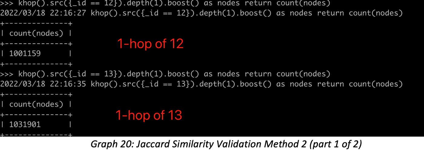 Jaccard Similarity Validation Method