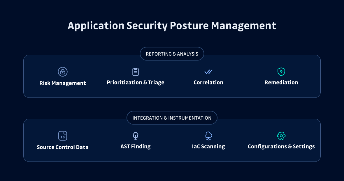 Application Security Posture Management elements