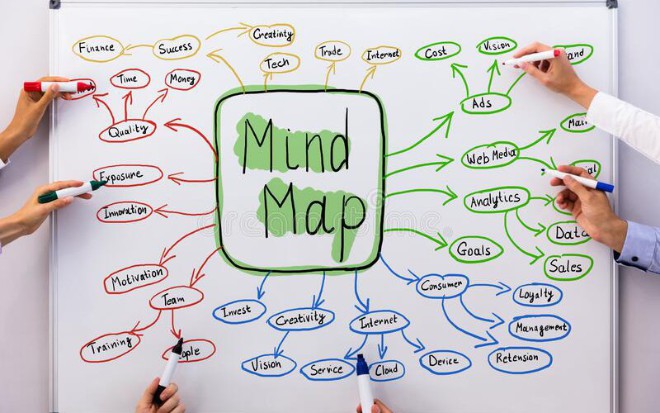 Mind Map Reuse in Software Groups