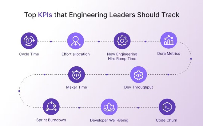 Top 10 Engineering KPIs Technical Leaders Should Know