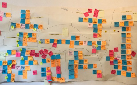 Demystifying Event Storming: A Comprehensive Guide to Understanding Complex Systems (Part 1)